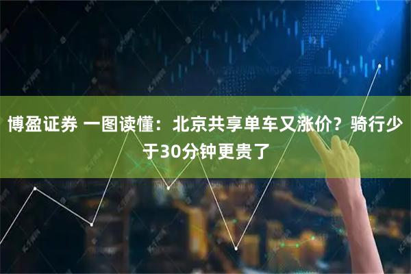 博盈证券 一图读懂：北京共享单车又涨价？骑行少于30分钟更贵了